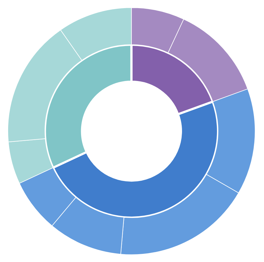 کنترل داخلی داده‌محور؛ از COSO تا هشدارهای خودکار
