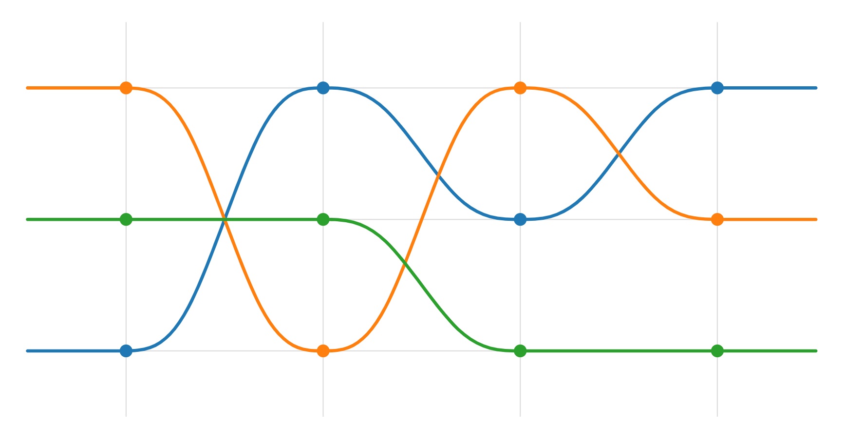EDW و ETL؛ مسیر رسیدن به «یک منبع حقیقت»